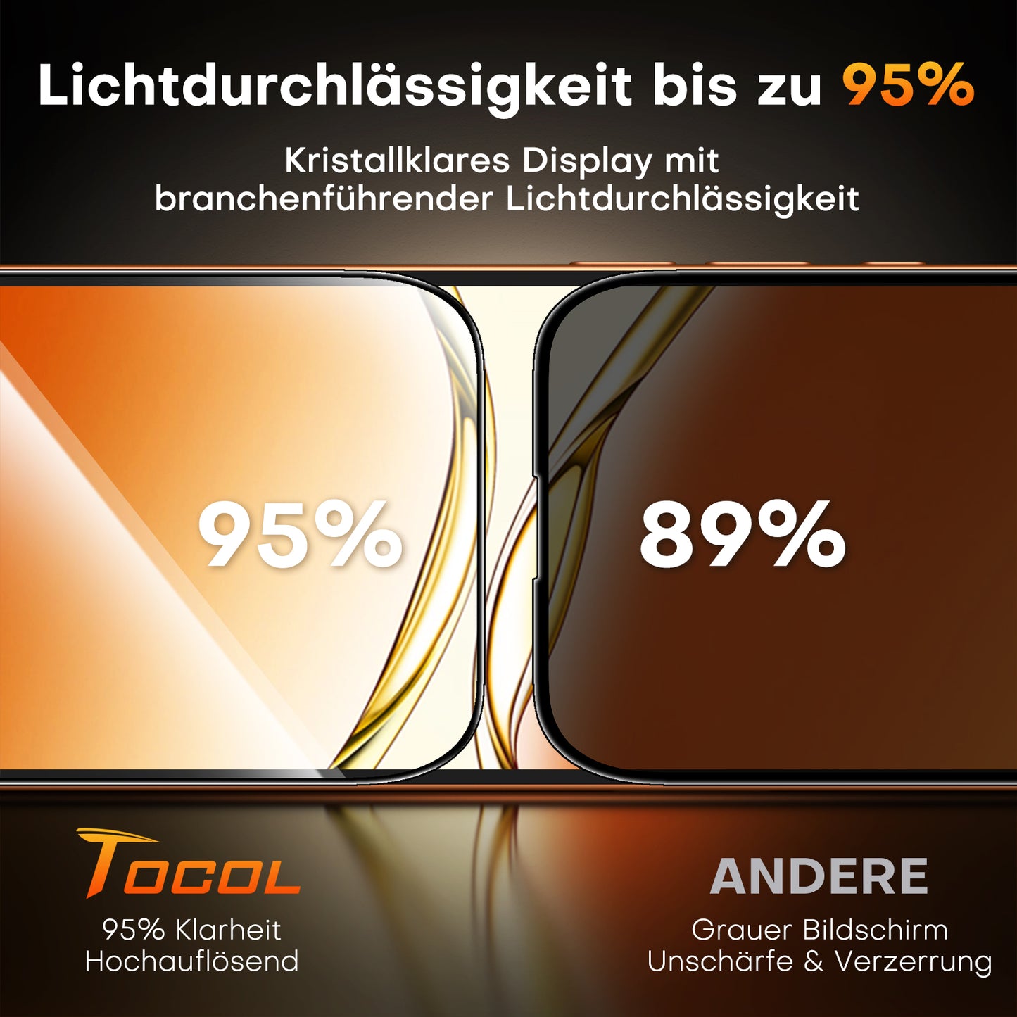 TOCOL Screen Protector for iPhone 17 Pro Max, iPhone 16 Pro Max 6.9-Inch, Instant Installation, Tempered Glass HD Clear, Full Coverage Protection, Military Grade Shatterproof, Case Friendly, 2 Pack