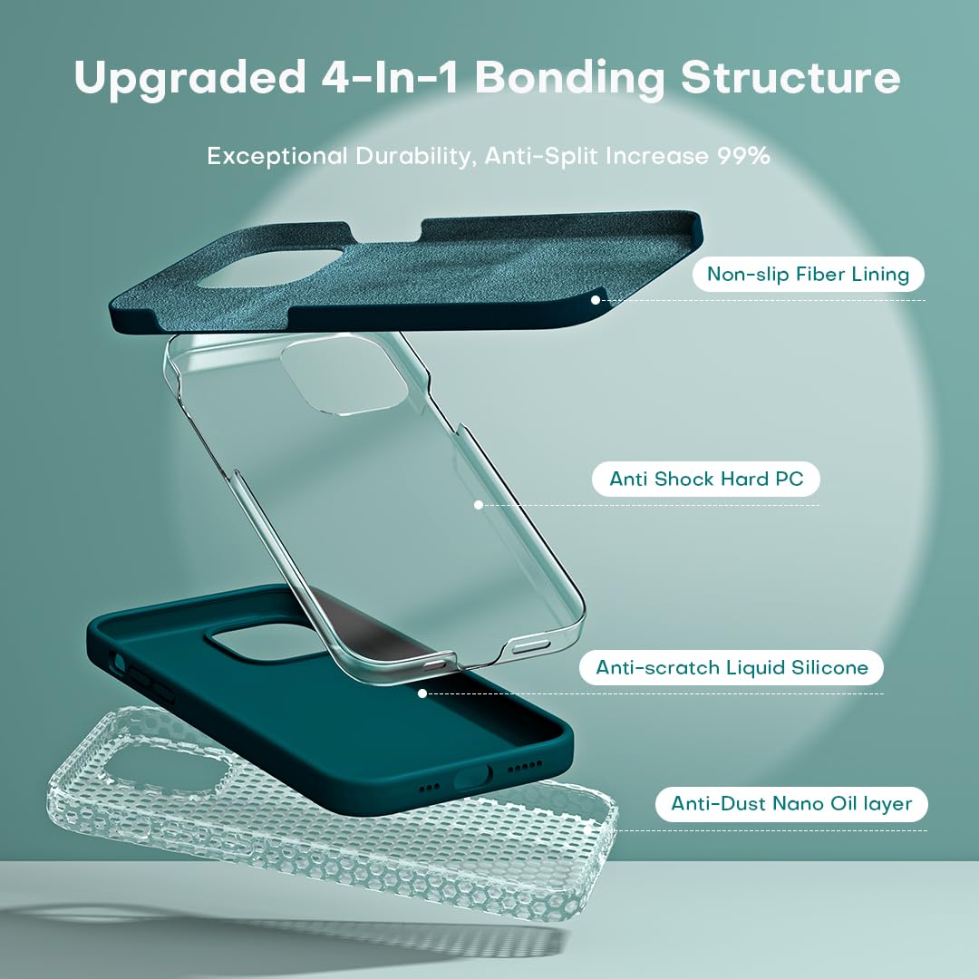 TOCOL for iPhone 13 Case, Slim Silicone Case for iPhone 13 6.1 Inch, Precise Fit, Anti-Slip, Drop Protection, Teal