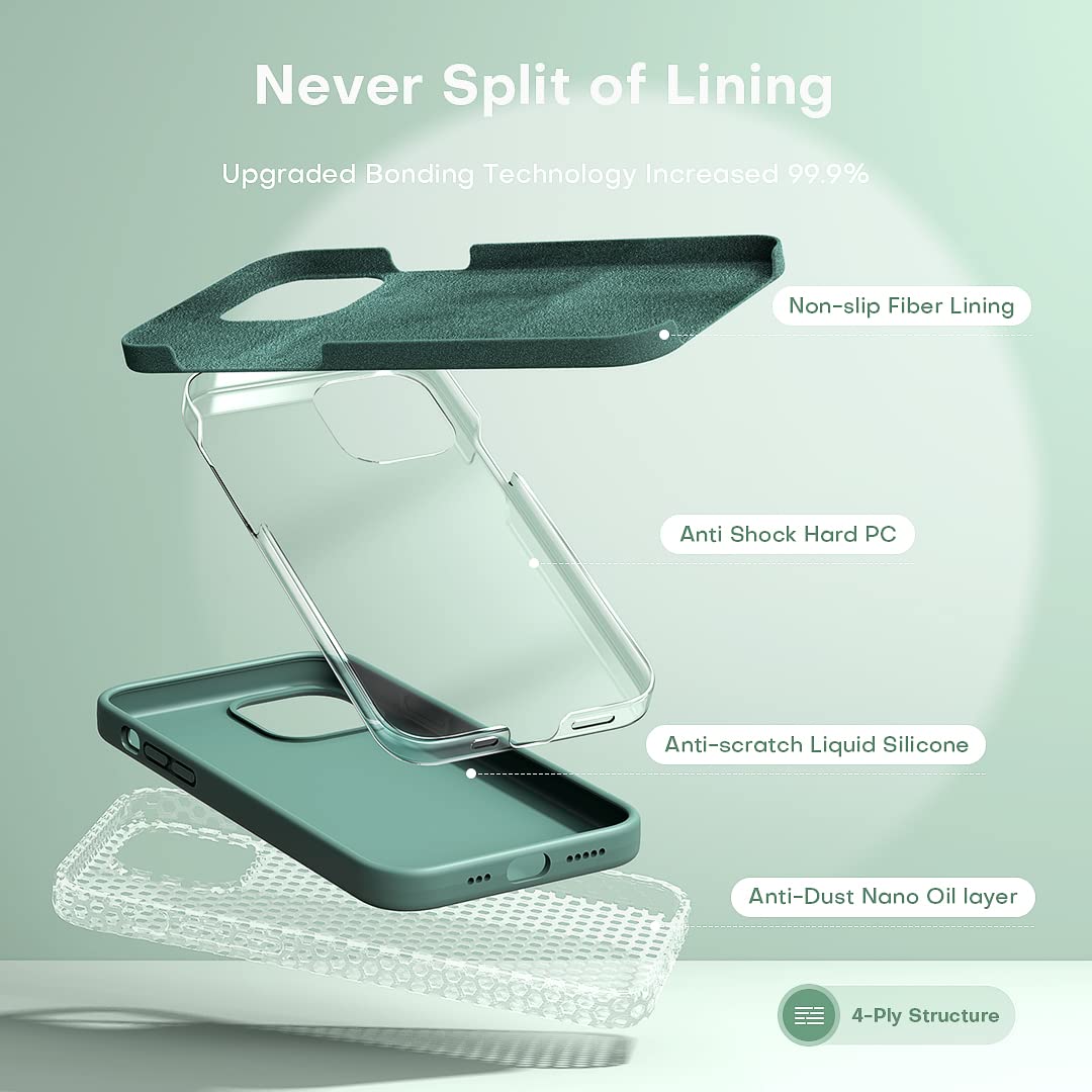 TOCOL 5 in 1 for iPhone 13 Case, with 2 Pack Screen Protector + 2 Pack Camera Lens Protector, Liquid Silicone Phone Case for iPhone 13, Midnight Green