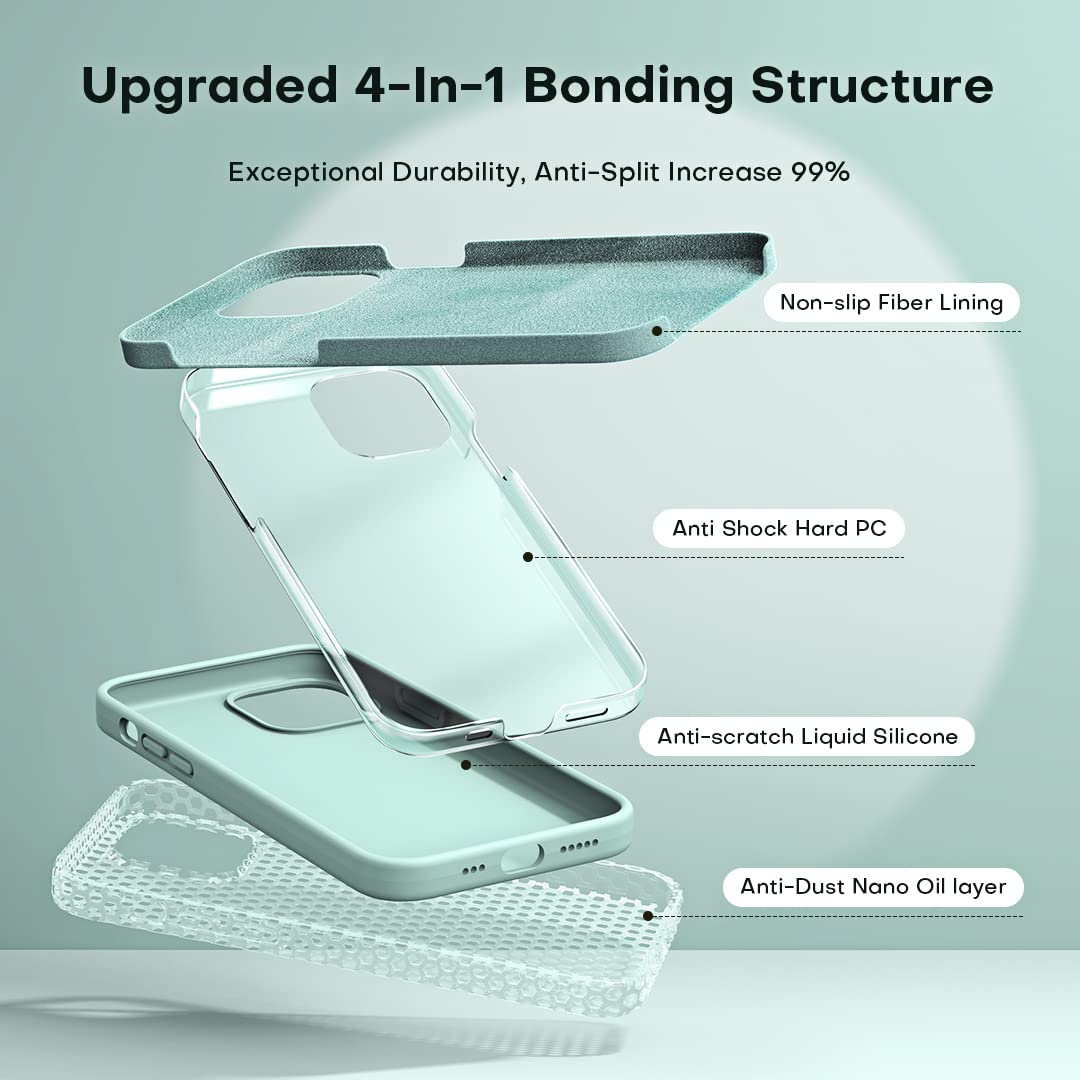 TOCOL 5 in 1 for iPhone 12 Case/iPhone 12 Pro Case 6.1", with 2 Pack Screen Protector + 2 Pack Camera Lens Protector, Silicone Slim Shockproof Cover [Anti-Scratch] [Drop Protection], Mint Green