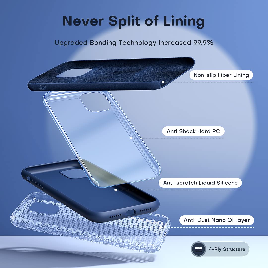 TOCOL 5 in 1 Designed for iPhone 11 Case, with 2 Pack Screen Protector + 2 Pack Camera Lens Protector, Liquid Silicone Slim [Anti-Scratch] [Drop Protection] for iPhone 11 Phone Case, Navy Blue