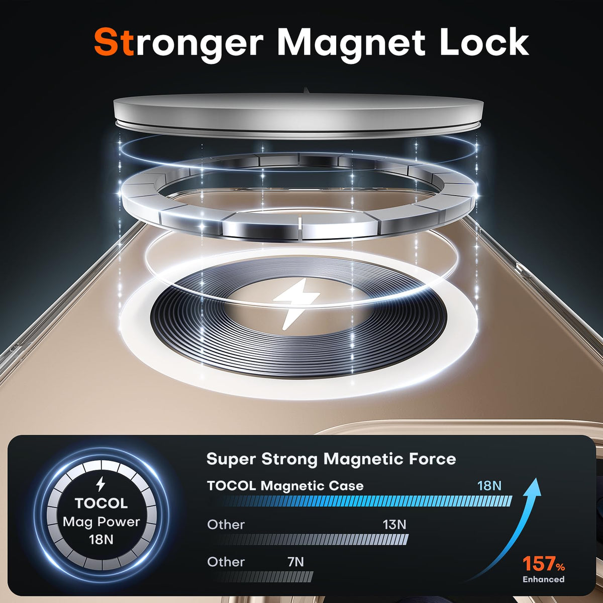 TOCOL Magnetic for iPhone 16 Pro Max Case 6.9-Inch, Fit for MagSafe, Upgraded [Full Camera Protection] [Never Yellowing] [14FT Military Grade Drop Tested] Military Shockproof Slim Cover (Clear)