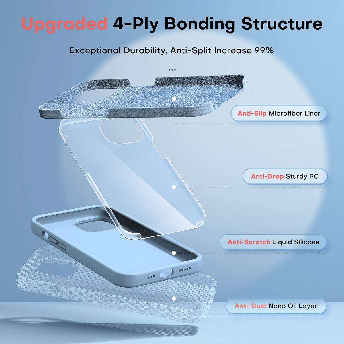 TOCOL for iPhone 14 Case, Slim Silicone Case for 14 6.1 Inch, Precise Fit, Anti-Slip, Drop Protection, Sky Blue
