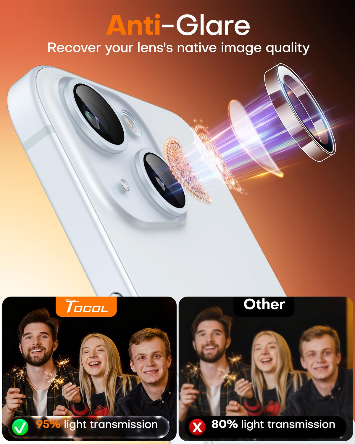 TOCOL Camera Lens Protector for iPhone 15 / iPhone 15 Plus Tempered Glass HD Individual Scratch Resistant Camera Cover Accessories Case Friendly 2 Pack（Clear）