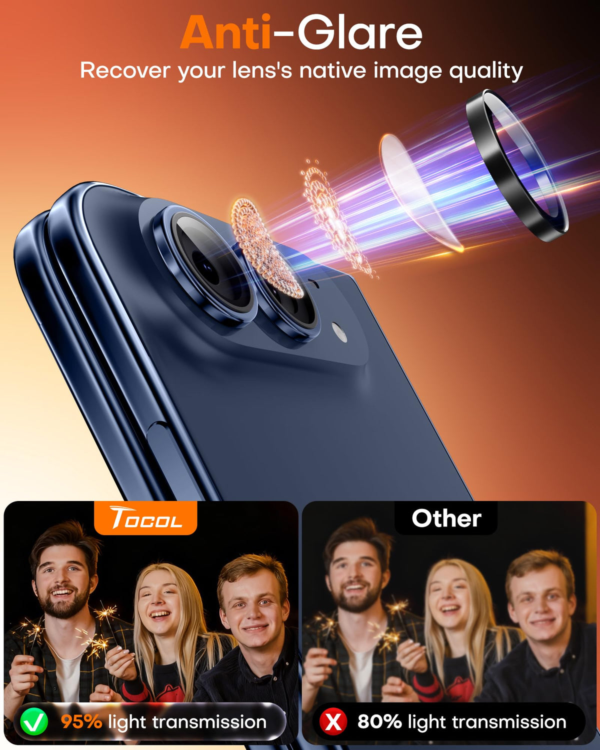 TOCOL 2 Pack for Duo Camera Lens Protector