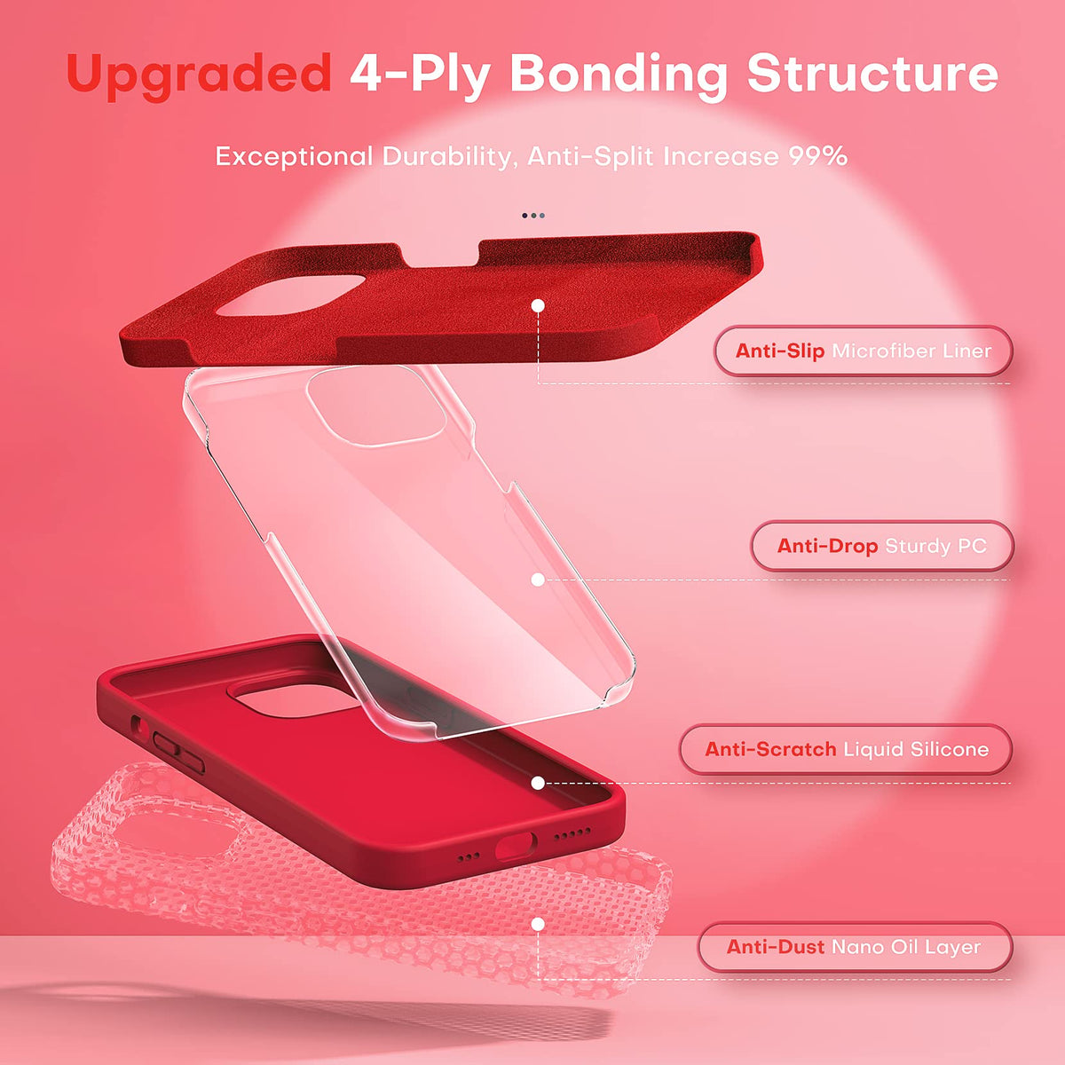 TOCOL for iPhone 14 Case, Slim Silicone Case for 14 6.1 Inch, Precise Fit, Anti-Slip, Drop Protection, Red