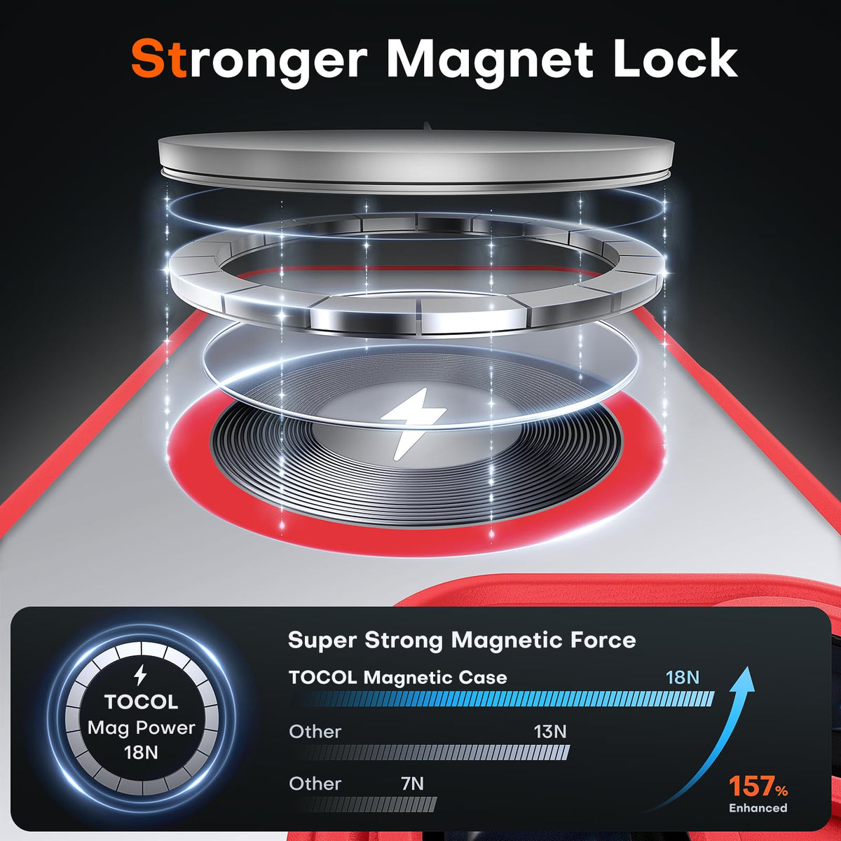 TOCOL 3 in 1 Magnetic Cover for iPhone 16 Pro Max 6.9 Inch with 2 Tempered Glass, Compatible with MagSafe [Integrated Camera Protection] Shockproof Translucent Matte Case, Red