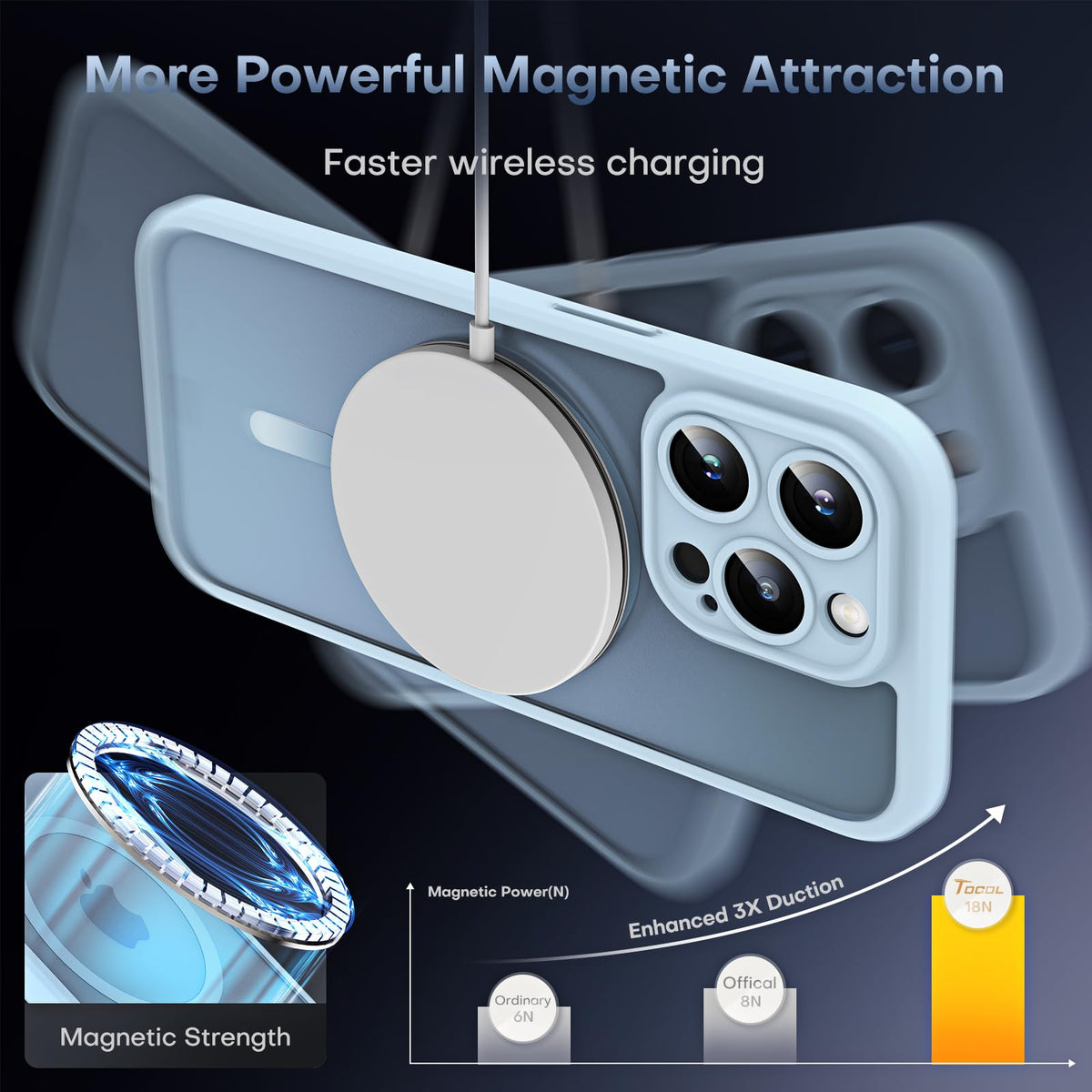 TOCOL for iPhone 13 Pro Case, Compatible with MagSafe, Sierra Blue