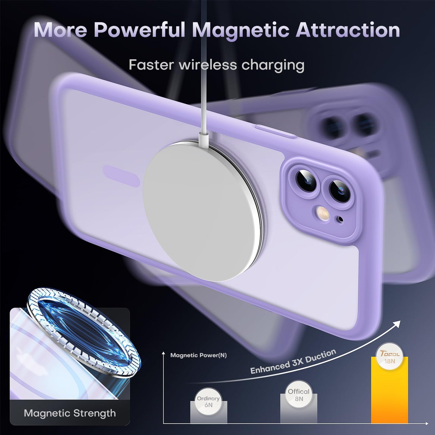 TOCOL Magnetic for iPhone 11 Case 6.1-Inch, Fit for MagSafe, Upgraded [Full Camera Protection], [14FT Military Grade Drop Tested] Shockproof Slim Translucent Matte Back iPhone 11 Cover (Light Purple)