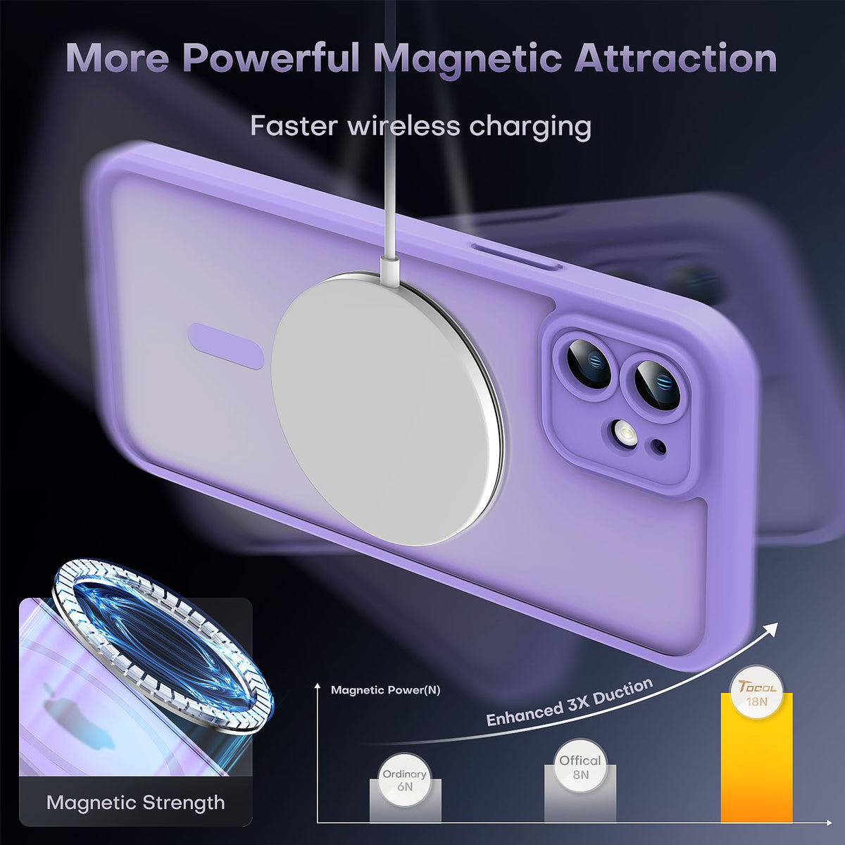TOCOL for iPhone 12 Case, Compatible with MagSafe, Purple