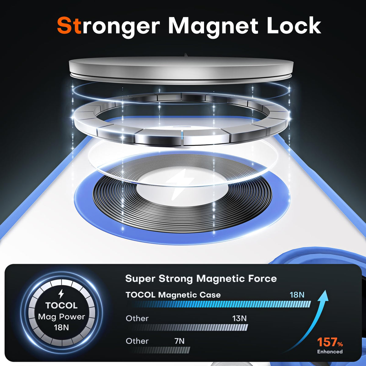 TOCOL Magnetic for iPhone 16 Plus Case 6.7-Inch, Fit for MagSafe, Upgraded [Full Camera Protection], [14FT Military Grade Drop Tested] Shockproof Translucent Matte Back Phone Cover (Ultramarine)