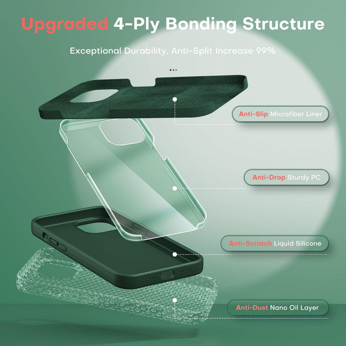 TOCOL 5 in 1 for iPhone 14 Case, with 2 Pack Screen Protector + 2 Pack Camera Lens Protector, Liquid Silicone Phone Case for iPhone 14, Alpine Green