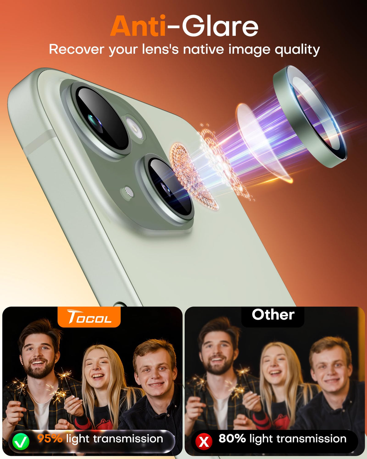 TOCOL Camera Lens Protector for iPhone 15 / iPhone 15 Plus Tempered Glass HD Individual Scratch Resistant Camera Cover Accessories Case Friendly 2 Pack（Light Green）
