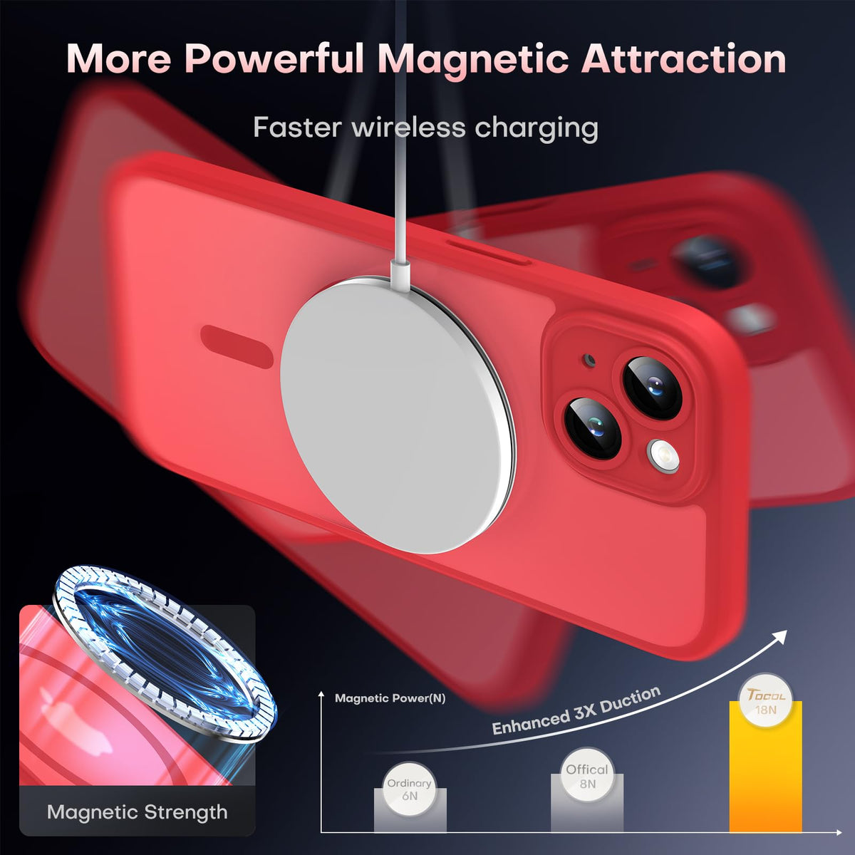 TOCOL Magnetic for iPhone 14 Case 6.1-Inch, Fit for MagSafe, Upgraded [Full Camera Protection], [14FT Military Grade Drop Tested] Shockproof Slim Translucent Matte Back Cover (Red)