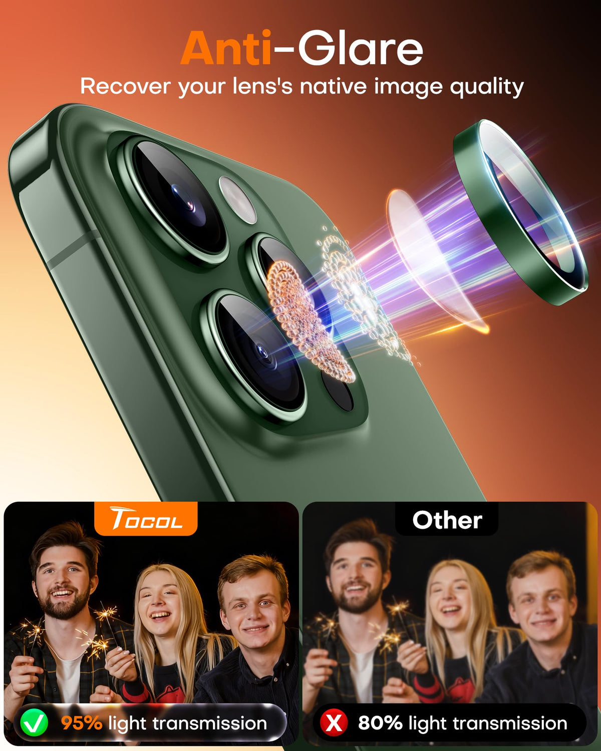 TOCOL Camera Lens Protector for iPhone 13 Pro Max/iPhone 13 Pro Tempered Glass HD Individual Scratch Resistant Camera Cover Accessories Case Friendly 2 Pack（Alpine Green）