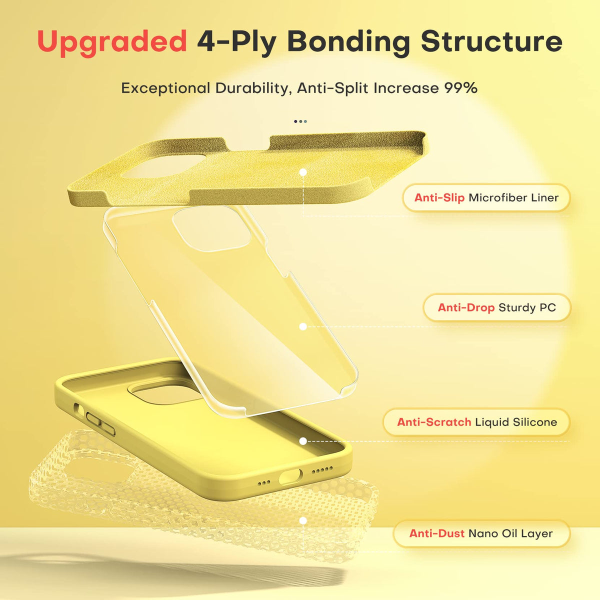 TOCOL [5 in 1 Designed for iPhone 14 Pro Case, with 2 Pack Screen Protector + 2 Pack Camera Lens Protector, Liquid Silicone Phone Case 6.1 Inch, [Anti-Scratch] [Drop Protection], Canary Yellow