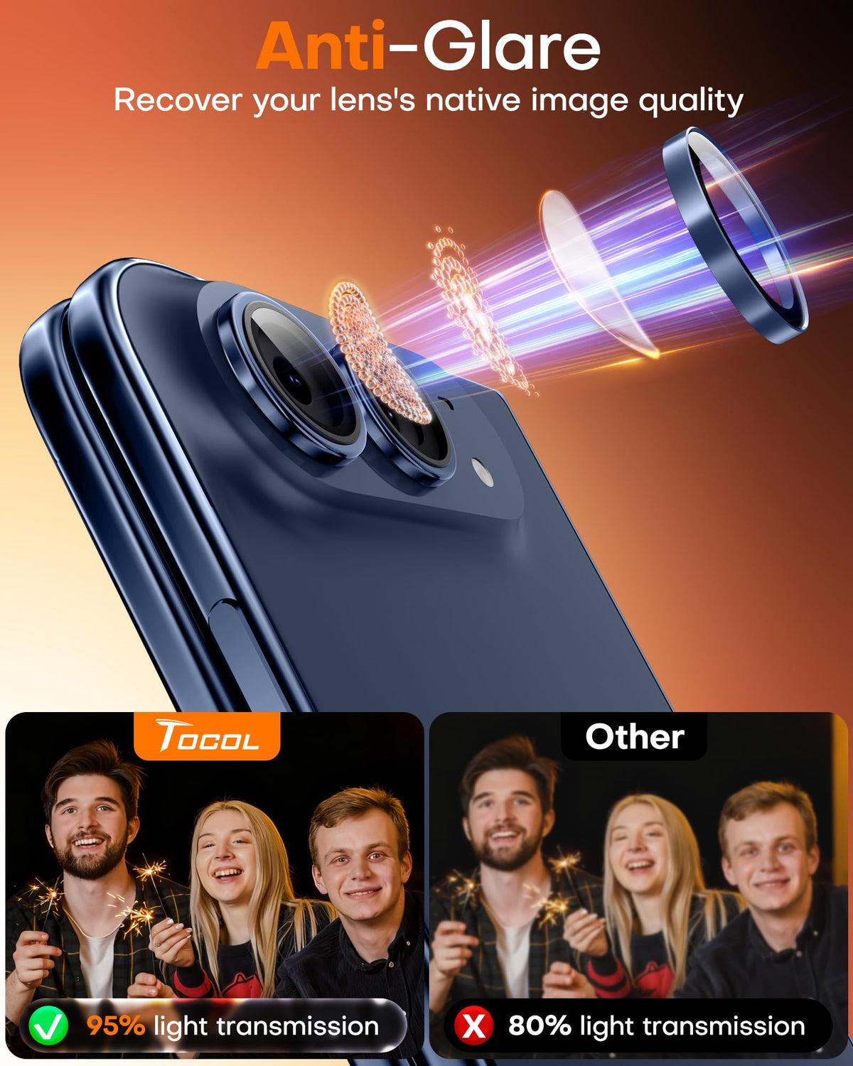TOCOL 2 Pack for Duo Camera Lens Protector