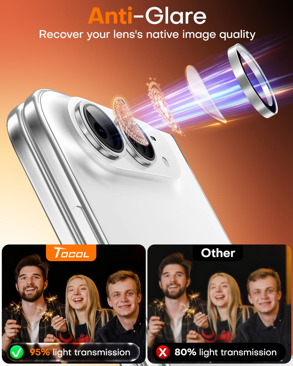 TOCOL 2 Pack for Duo Camera Lens Protector