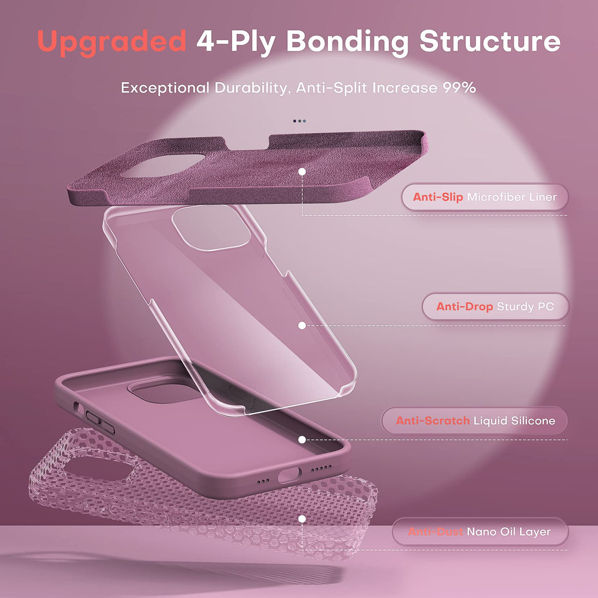 TOCOL 5 in 1 for iPhone 14 Case, with 2 Pack Screen Protector + 2 Pack Camera Lens Protector, Liquid Silicone Phone Case for iPhone 14, Lilac Purple