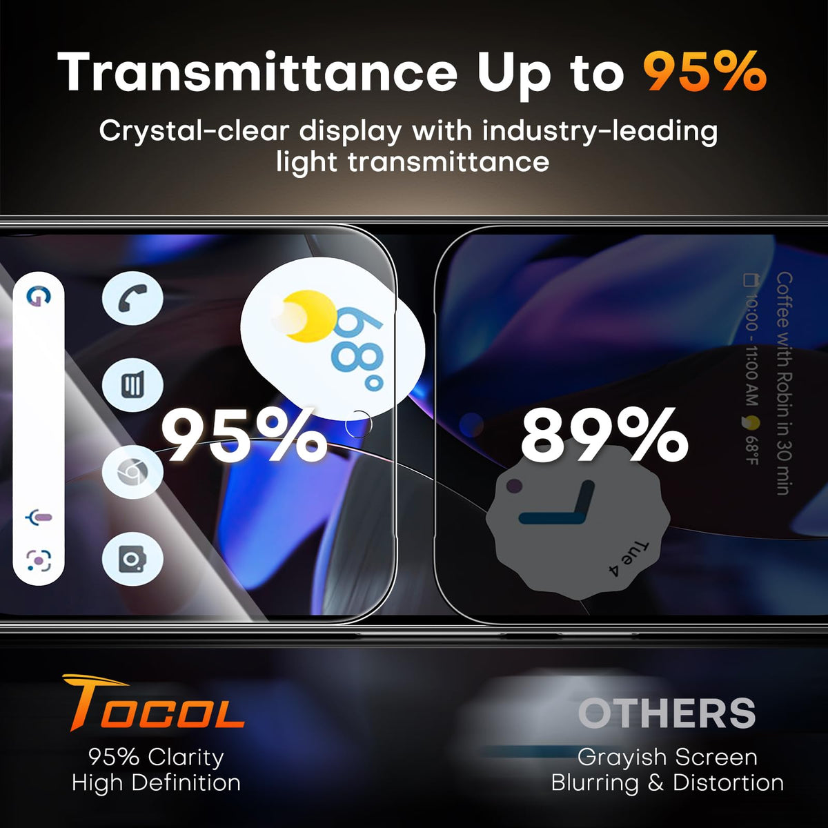 TOCOL for Pixel 9 Pro XL Privacy Screen Protector