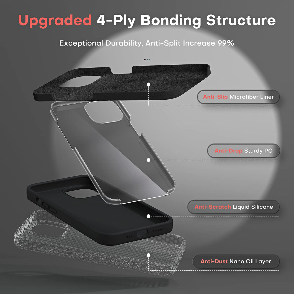 TOCOL 5 in 1 for iPhone 14 Case, with 2 Pack Screen Protector + 2 Pack Camera Lens Protector, Liquid Silicone Phone Case for iPhone 14, Black