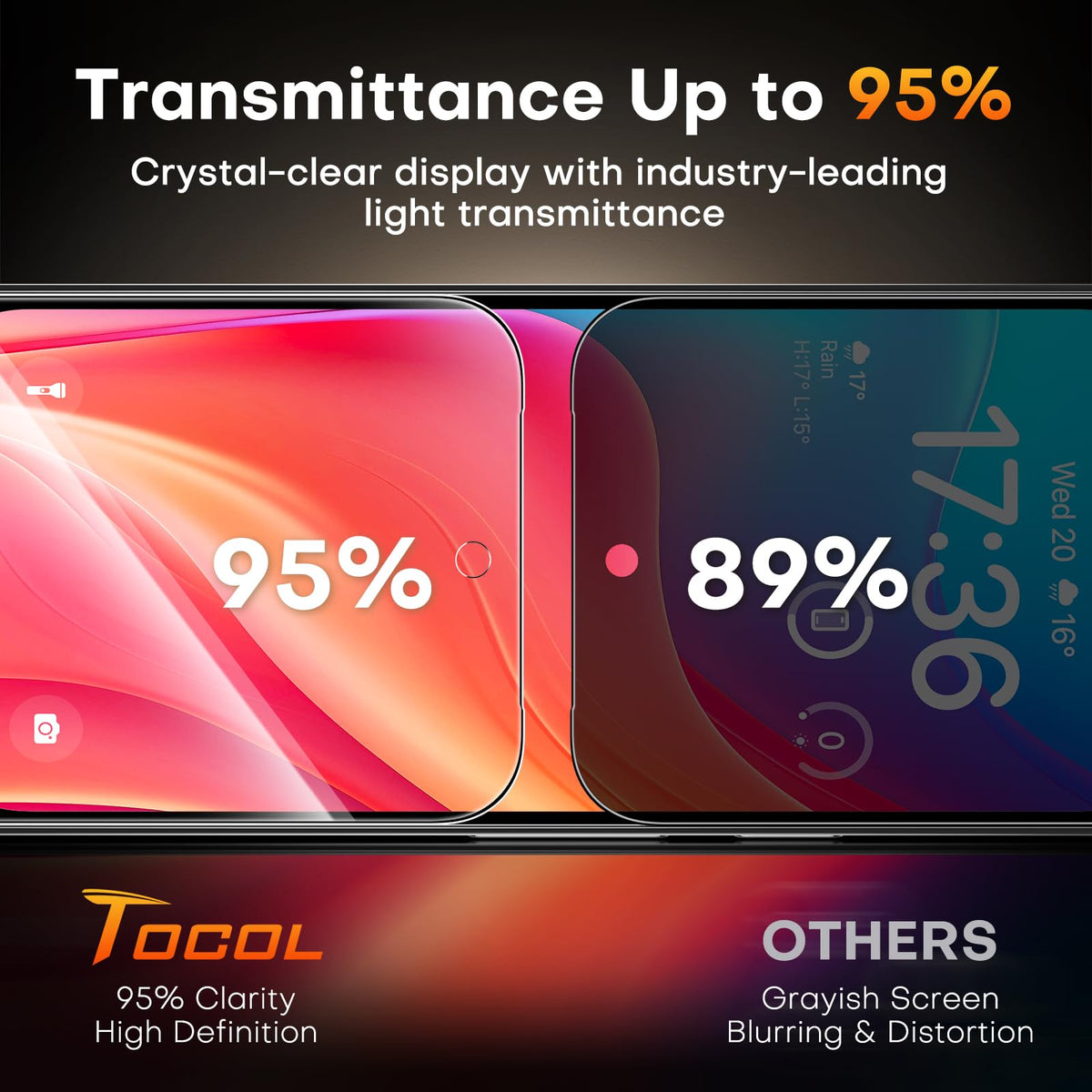TOCOL for Pixel 10 Pro XL Privacy Screen Protector