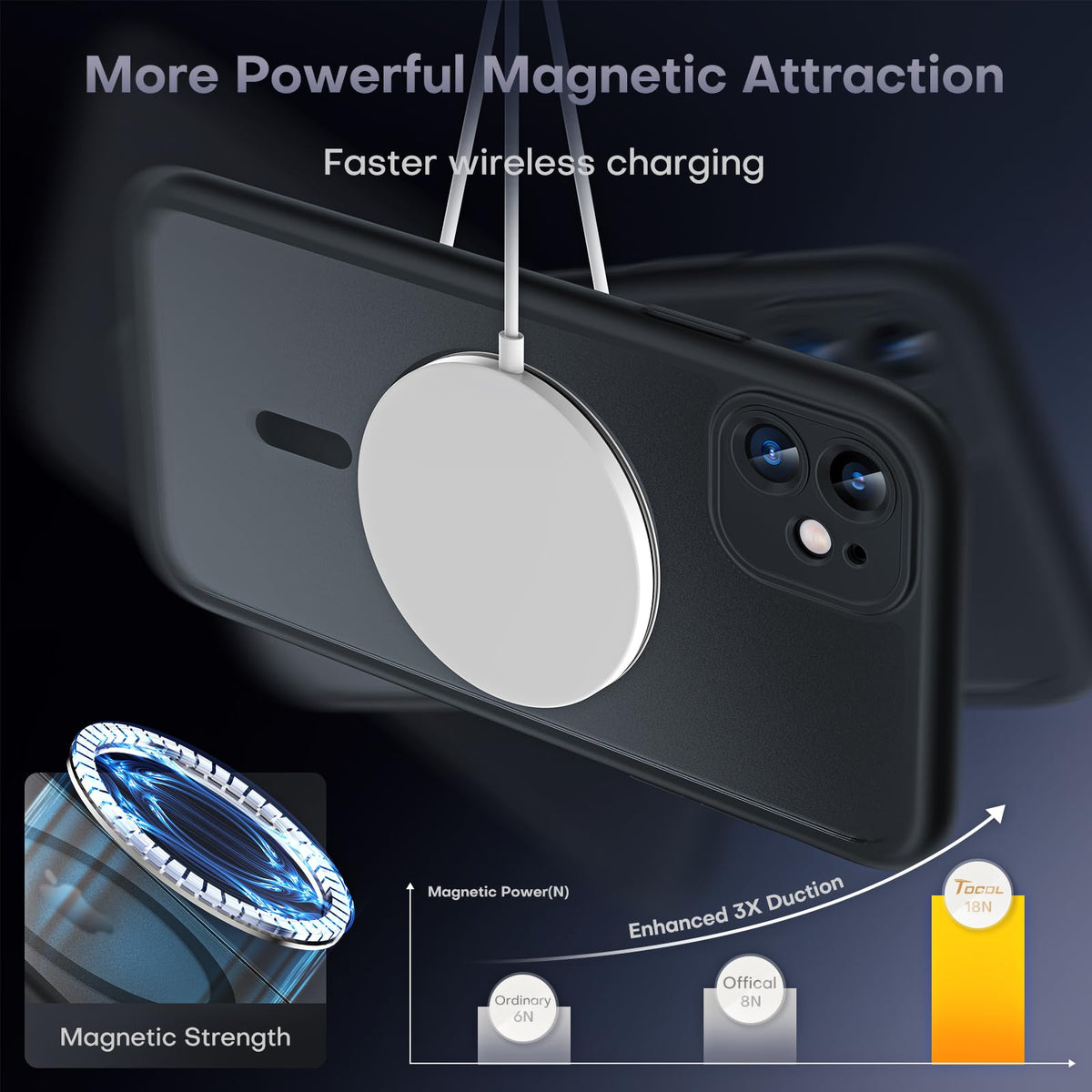 TOCOL for 18 Pro Case, Compatible with Magnetic, Clear