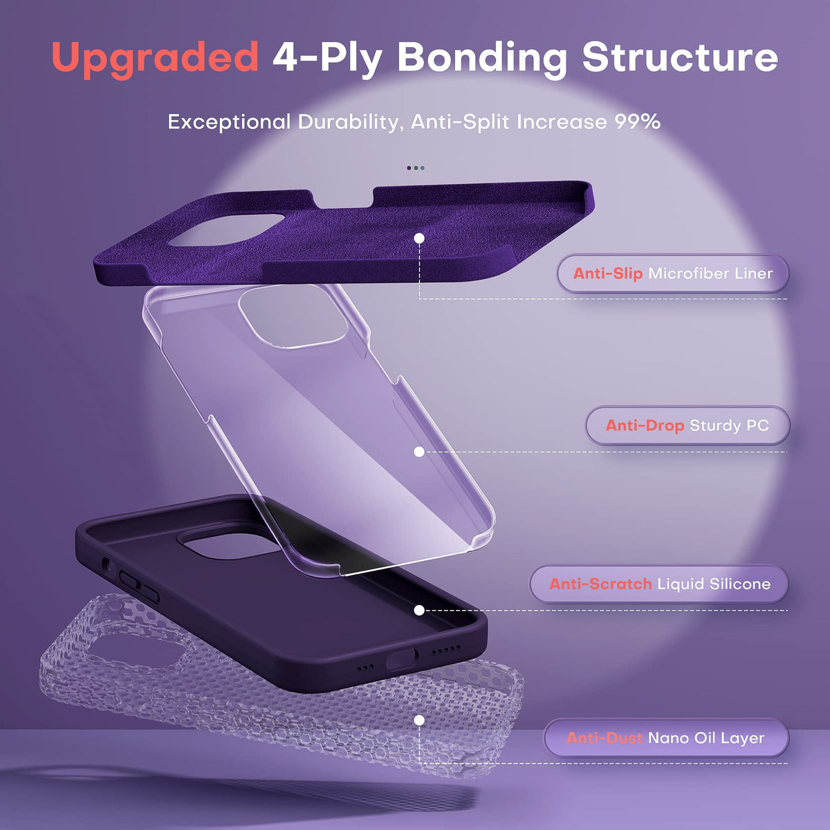 TOCOL for iPhone 14 Case, Slim Silicone Case for 14 6.1 Inch, Precise Fit, Anti-Slip, Drop Protection, Midnight Purple