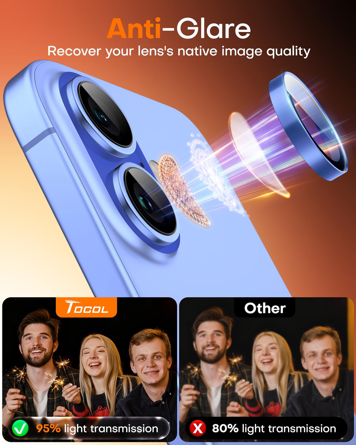 TOCOL Camera Lens Protector for iPhone 16 / iPhone 16 Plus Tempered Glass HD Individual Scratch Resistant Camera Cover Accessories Case Friendly 2 Pack（Blue）
