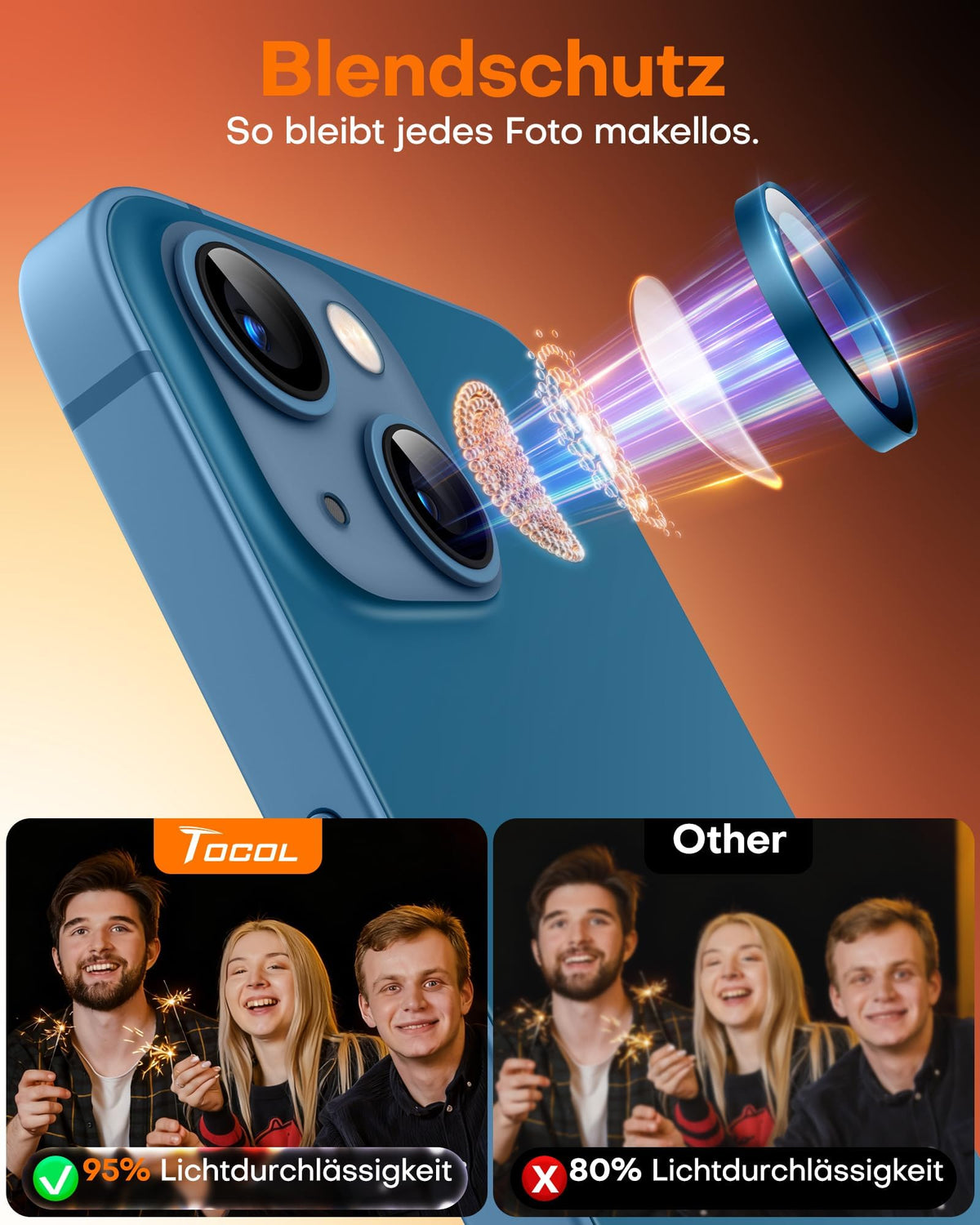 TOCOL Camera Lens Protector for iPhone 13 / iPhone 13 Mini Tempered Glass HD Individual Scratch Resistant Camera Cover Accessories Case Friendly 2 Pack（Dark Blue）
