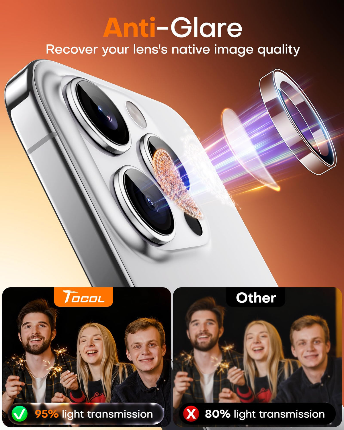 TOCOL Camera Lens Protector for iPhone 13 Pro Max/iPhone 13 Pro Tempered Glass HD Individual Scratch Resistant Camera Cover Accessories Case Friendly 2 Pack（Clear）