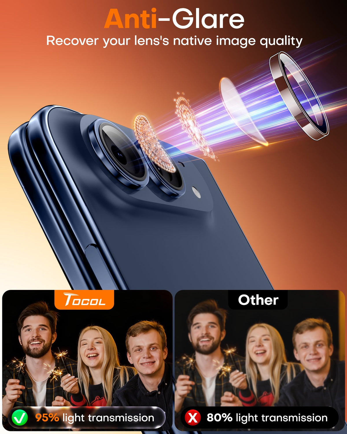 TOCOL 2 Pack for Duo Camera Lens Protector