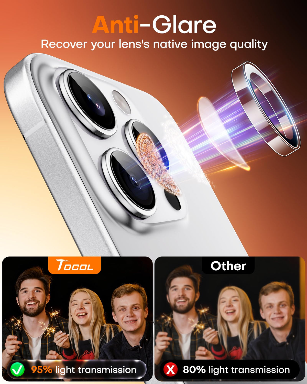 TOCOL for iPhone 15 Pro Max Camera Lens Protector/iPhone 15 Pro Camera Lens Protector Tempered Glass HD Individual Scratch Resistant Cover Accessories Case Friendly 2 Pack（Clear）