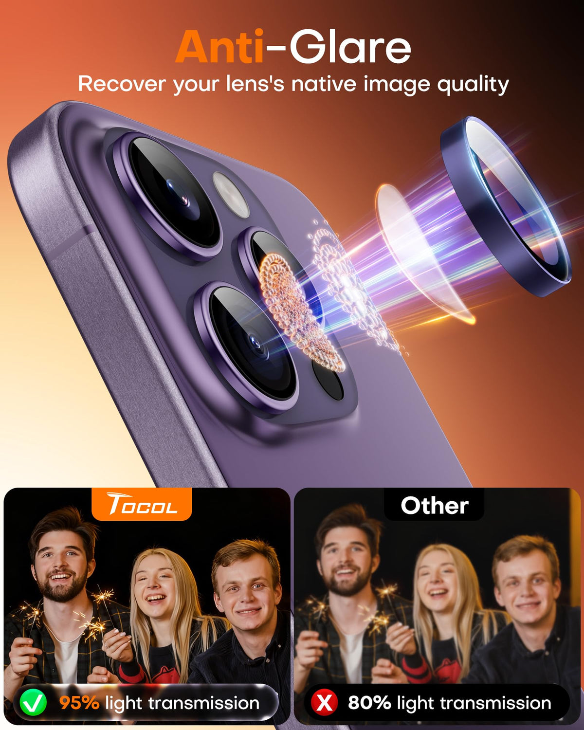 TOCOL for iPhone 14 Pro Max Camera Lens Protector/iPhone 14 Pro Camera Lens Protector Tempered Glass HD Individual Scratch Resistant Cover Accessories Case Friendly 2 Pack（Purple）