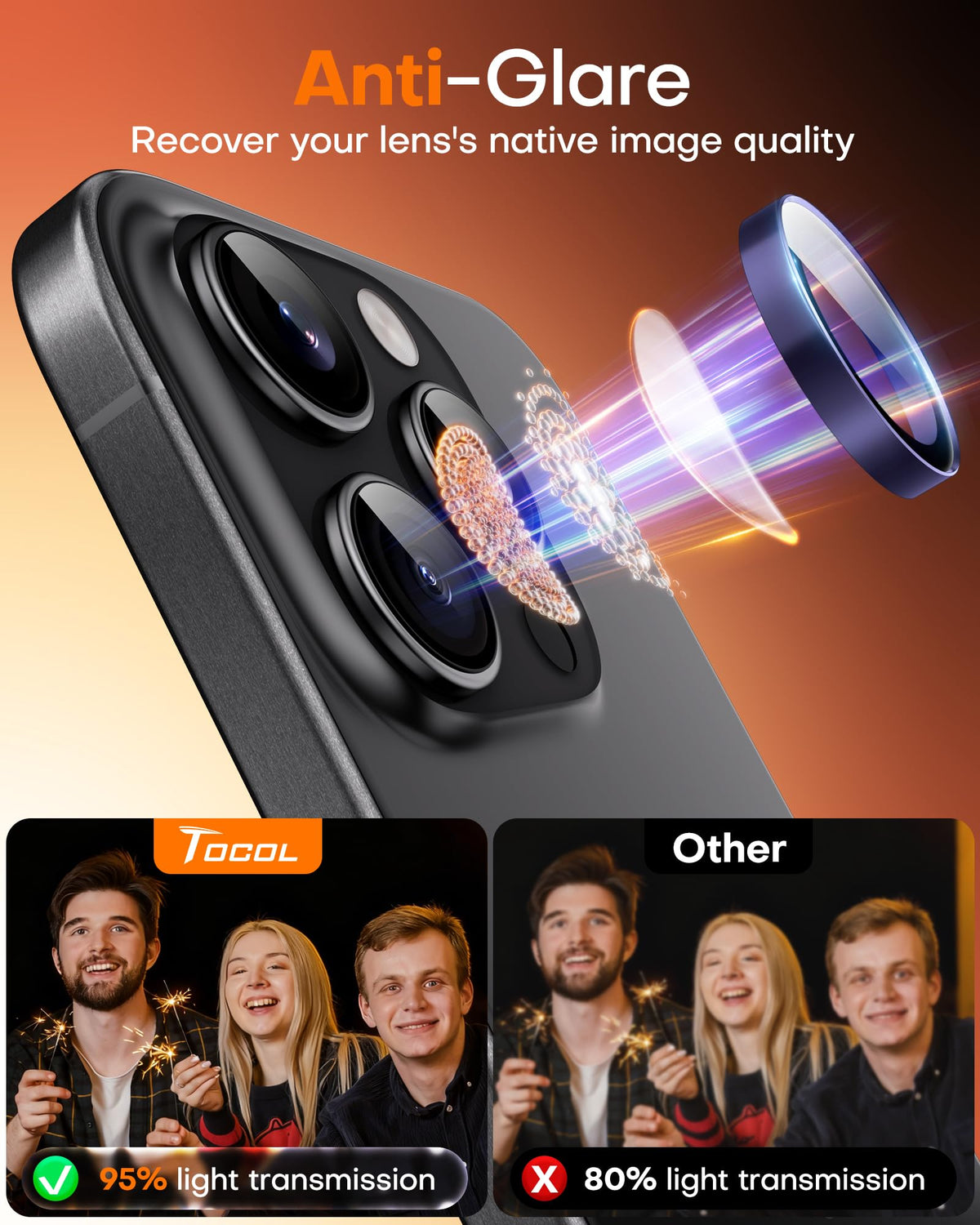 TOCOL for iPhone 16 Pro Max Camera Lens Protector/iPhone 16 Pro Camera Lens Protector Tempered Glass HD Individual Scratch Resistant Cover Accessories Case Friendly 2 Pack（Purple）