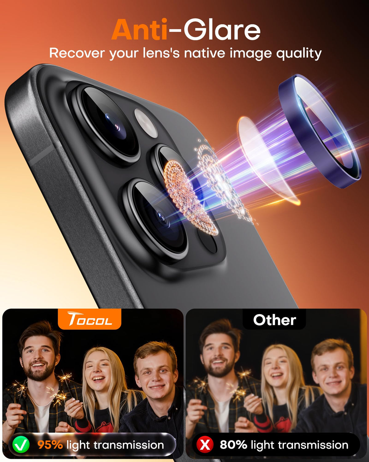 TOCOL for iPhone 15 Pro Max Camera Lens Protector/iPhone 15 Pro Camera Lens Protector Tempered Glass HD Individual Scratch Resistant Cover Accessories Case Friendly 2 Pack（Purple）