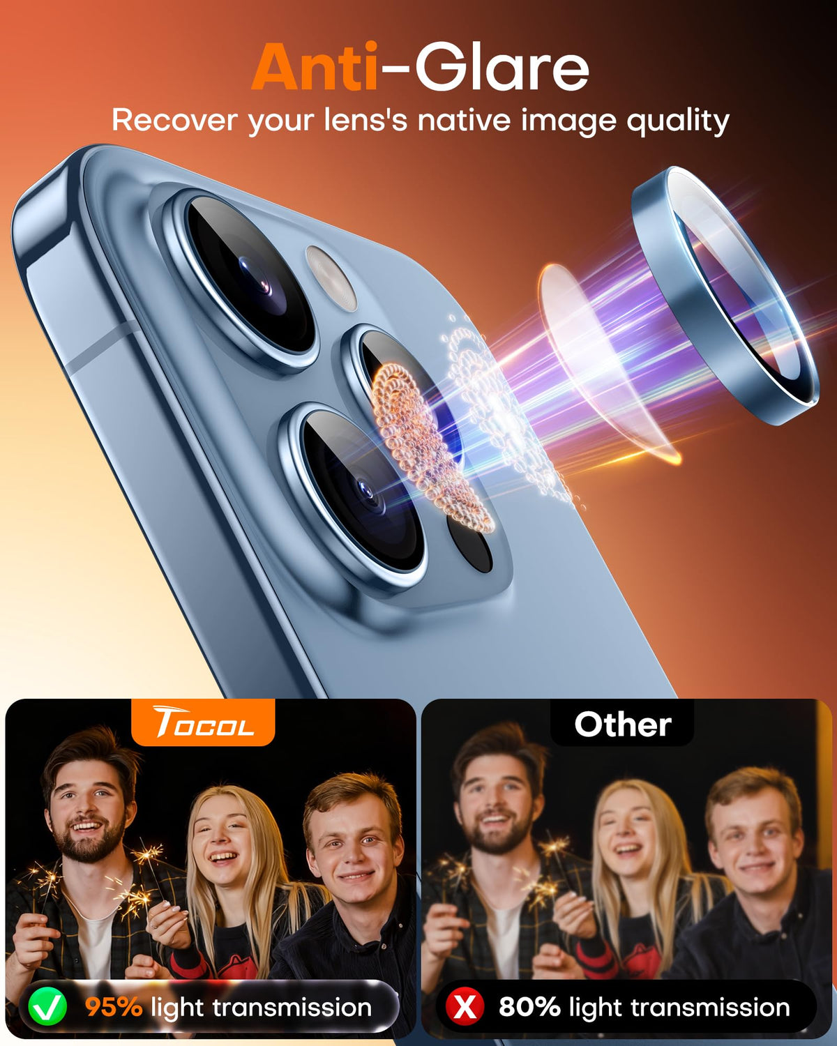 TOCOL Camera Lens Protector for iPhone 13 Pro Max/iPhone 13 Pro Tempered Glass HD Individual Scratch Resistant Camera Cover Accessories Case Friendly 2 Pack（Sierra Blue）