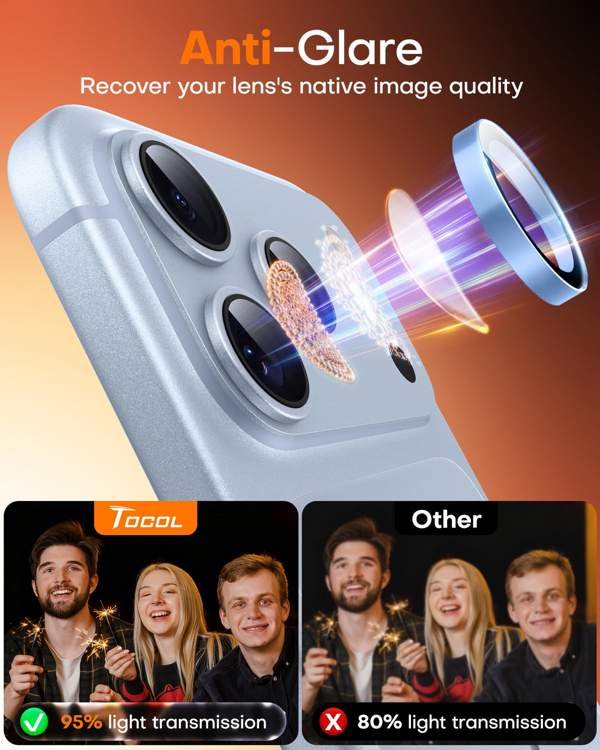 TOCOL 2 Pack for iPhone 18 Pro Max / 18 Pro Camera Lens Protector