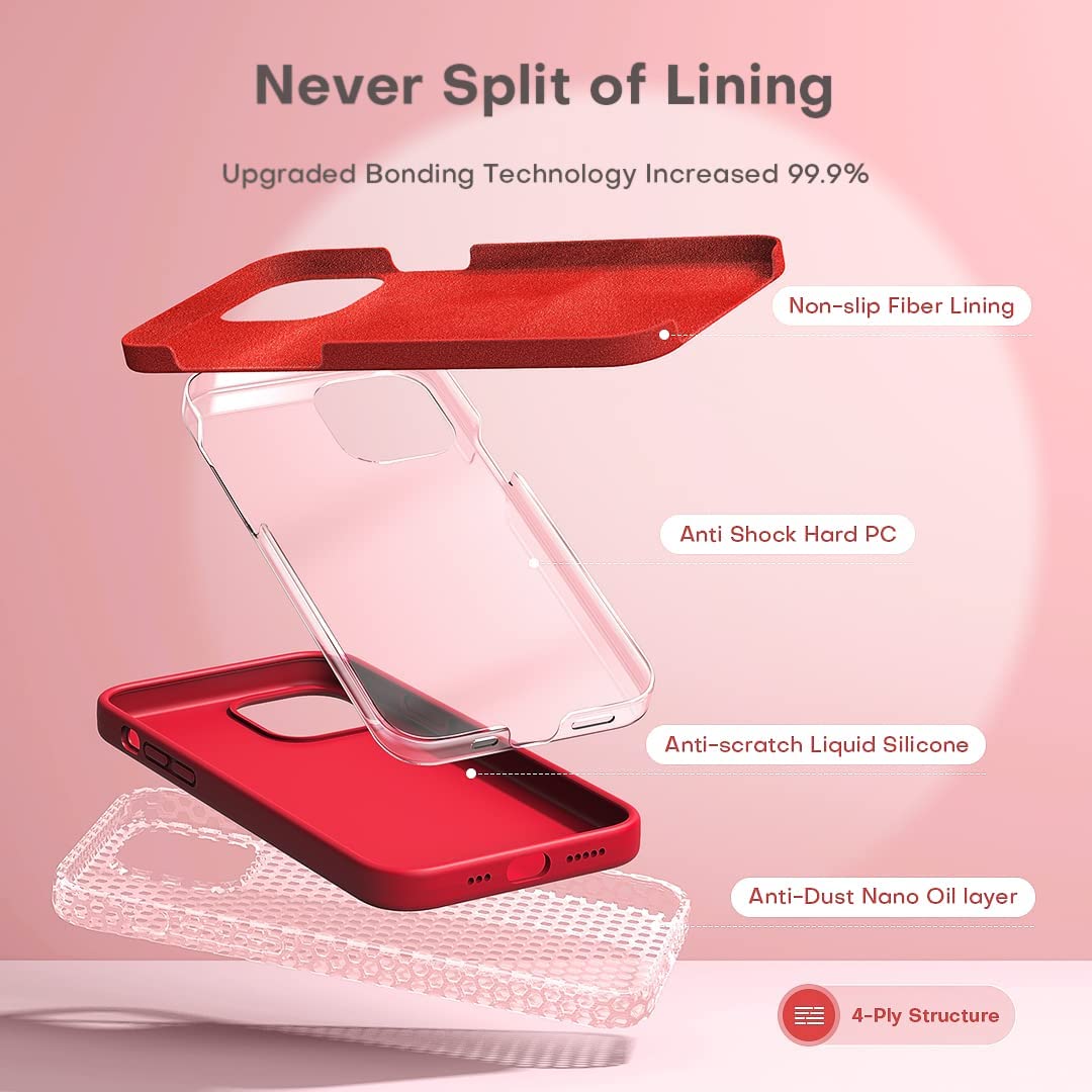 TOCOL [5 in 1] for iPhone 13 Pro Max Case, with 2 Pack Screen Protector + 2 Pack Camera Lens Protector, Slim Liquid Silicone Phone Case 6.7 Inch, [Anti-Scratch] [Drop Protection],Red